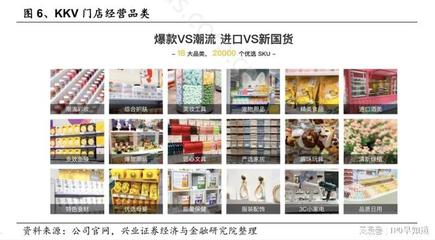 KK集團以產品+門店+數字化取勝，引領日用百貨銷售新趨勢